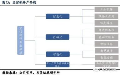 破防美國“軟”實力 執(zhí)工業(yè)軟件之劍，走制造強國之路